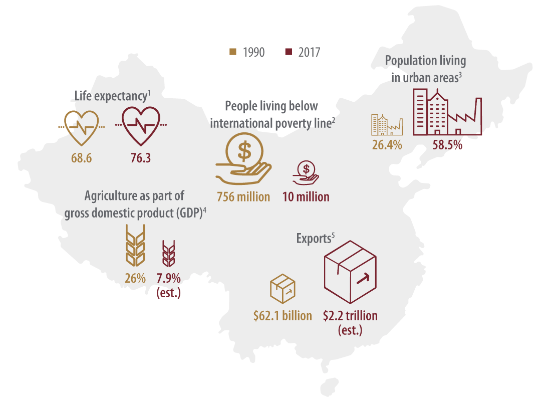 China's Place in the World Wells Fargo Investment Institute China's Place in the World Wells Fargo Investment Institute